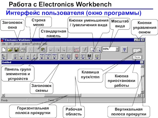 Интерфейс пользователя (окно программы) Работа с Electronics Workbench