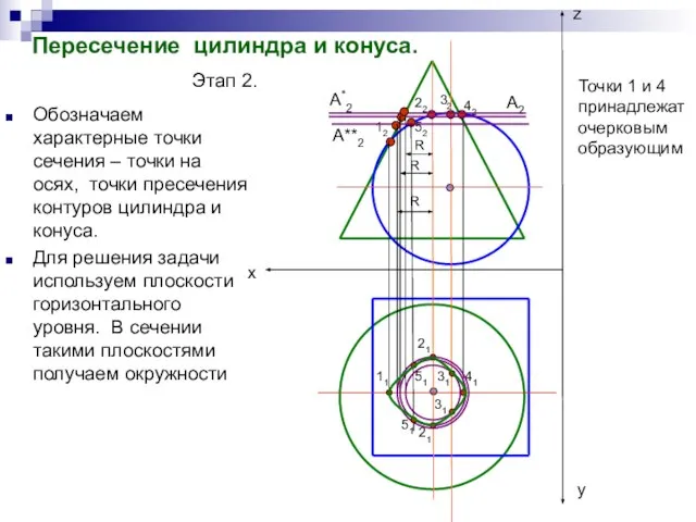 Пересечение цилиндра и конуса. Этап 2. Обозначаем характерные точки сечения –