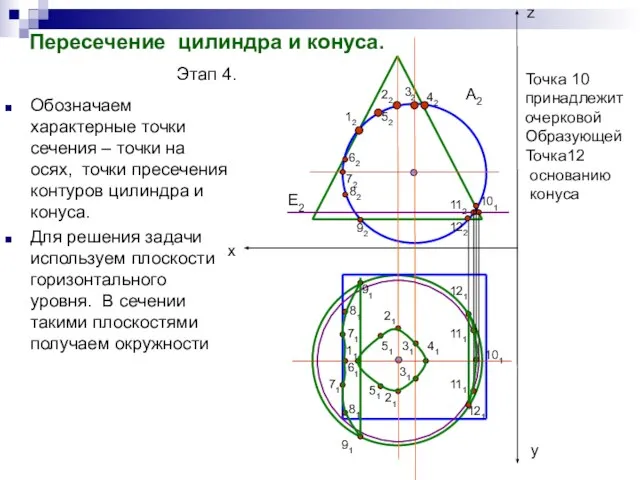 Пересечение цилиндра и конуса. Этап 4. Обозначаем характерные точки сечения –