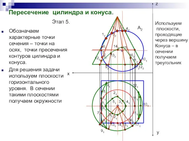 Пересечение цилиндра и конуса. Этап 5. Обозначаем характерные точки сечения –