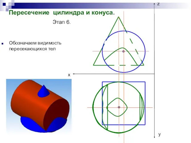Пересечение цилиндра и конуса. Этап 6. Обозначаем видимость пересекающихся тел