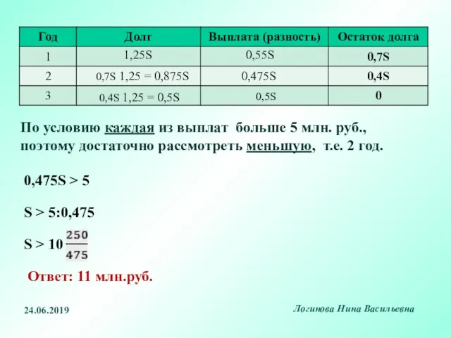 24.06.2019 Логинова Нина Васильевна По условию каждая из выплат больше 5