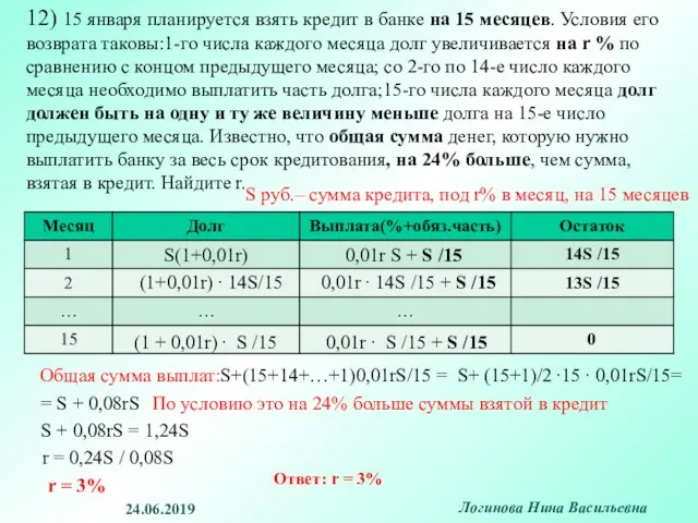 12) 15 января планируется взять кредит в банке на 15 месяцев.