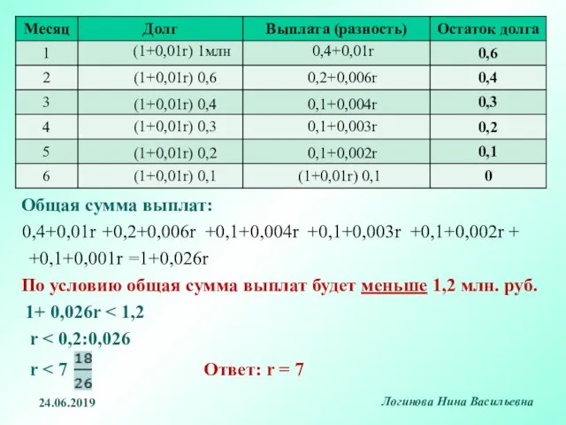 Общая сумма выплат: 24.06.2019 Логинова Нина Васильевна 0,4+0,01r +0,2+0,006r +0,1+0,004r +0,1+0,003r