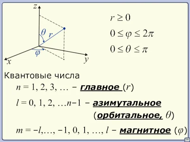 26 Квантовые числа n = 1, 2, 3, … – главное