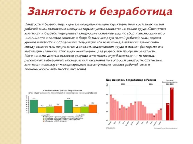 Занятость и безработица Занятость и безработица - две взаимодополняющие характеристики составных