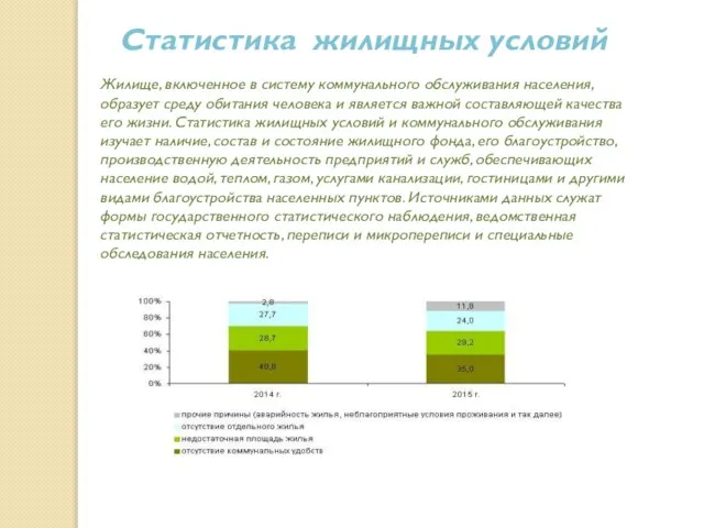 Статистика жилищных условий Жилище, включенное в систему коммунального обслуживания населения, образует