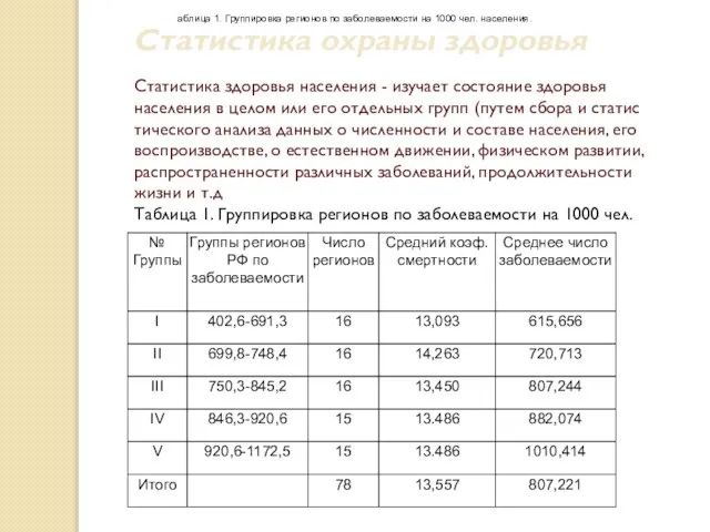 Статистика охраны здоровья Статистика здоровья населения - изучает состояние здоровья населения