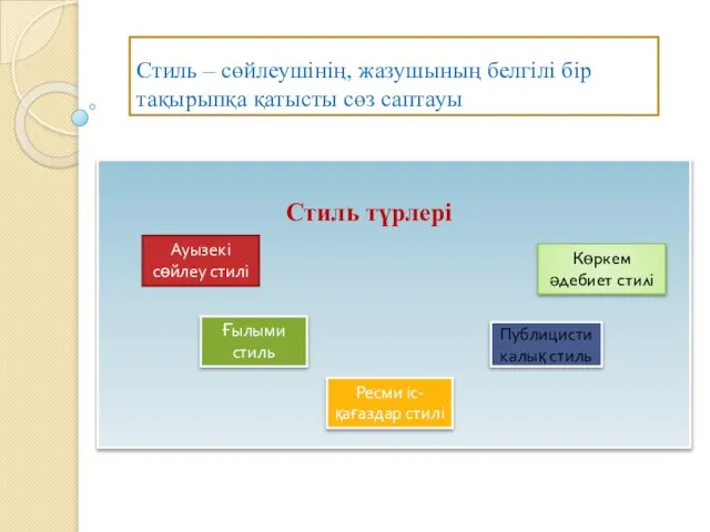 Стиль – сөйлеушінің, жазушының белгілі бір тақырыпқа қатысты сөз саптауы Стиль