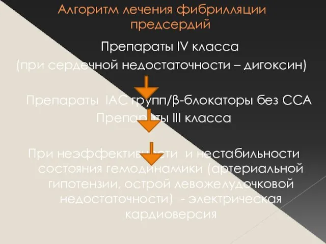 Алгоритм лечения фибрилляции предсердий Препараты IV класса (при сердечной недостаточности –