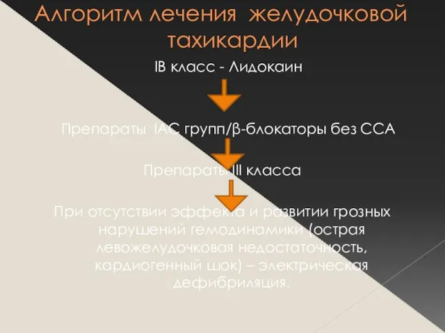 Алгоритм лечения желудочковой тахикардии IB класс - Лидокаин Препараты IAC групп/β-блокаторы