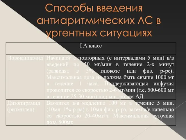 Способы введения антиаритмических ЛС в ургентных ситуациях