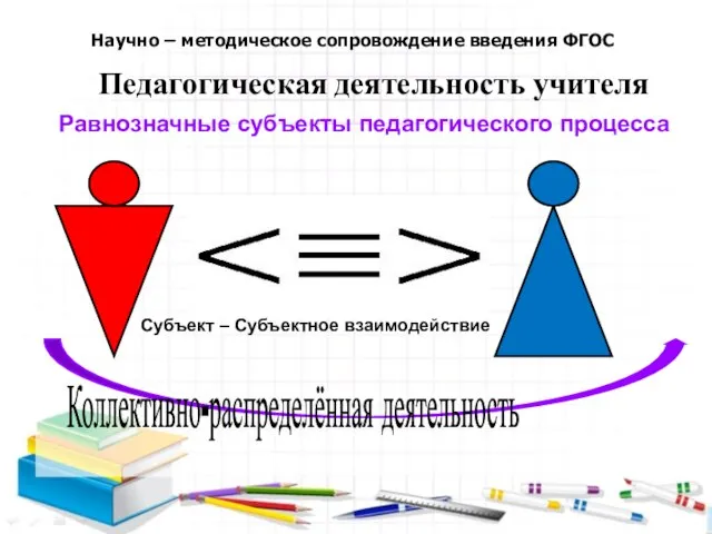 Педагогическая деятельность учителя Равнозначные субъекты педагогического процесса Научно – методическое сопровождение