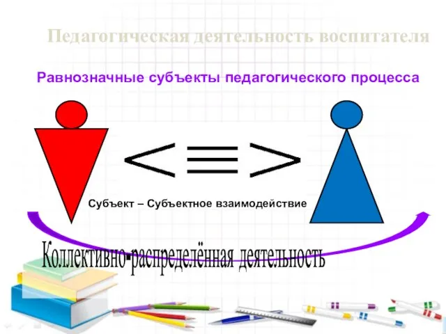 Педагогическая деятельность воспитателя Равнозначные субъекты педагогического процесса Субъект – Субъектное взаимодействие Коллективно-распределённая деятельность