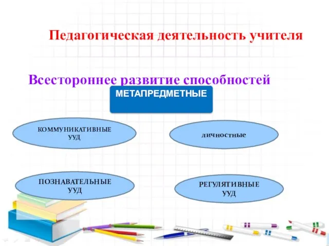 Всестороннее развитие способностей Педагогическая деятельность учителя МЕТАПРЕДМЕТНЫЕ КОММУНИКАТИВНЫЕ УУД ПОЗНАВАТЕЛЬНЫЕ УУД РЕГУЛЯТИВНЫЕ УУД личностные