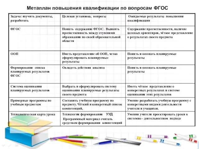 Метаплан повышения квалификации по вопросам ФГОС