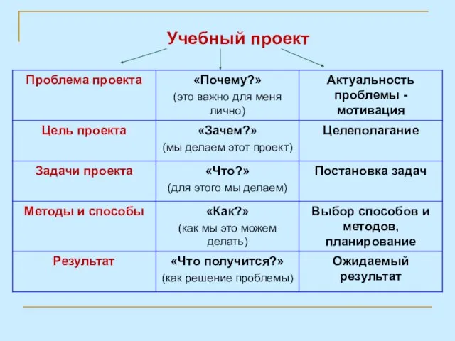 Учебный проект