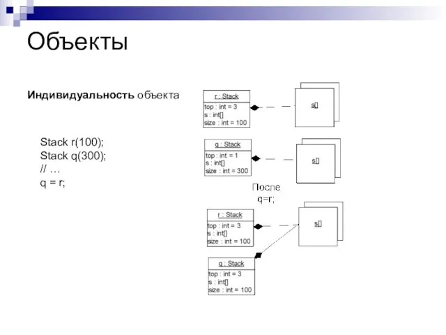 Объекты Индивидуальность объекта Stack r(100); Stack q(300); // … q = r;