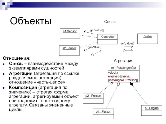 Объекты Отношения: Связь – взаимодействие между экземплярами сущностей Агрегация (агрегация по