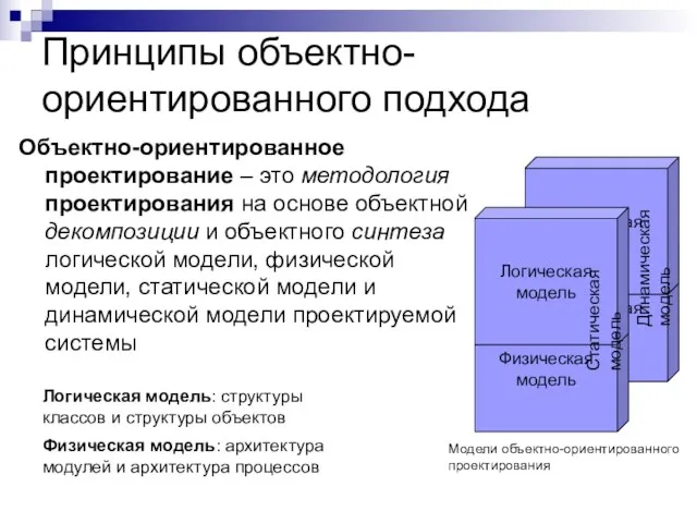 Принципы объектно-ориентированного подхода Объектно-ориентированное проектирование – это методология проектирования на основе