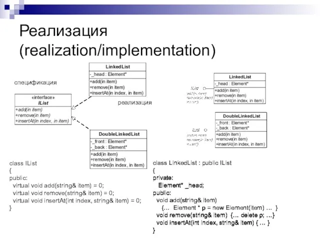 Реализация (realization/implementation) class IList { public: virtual void add(string& item) =