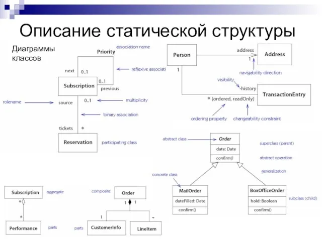 Описание статической структуры Диаграммы классов