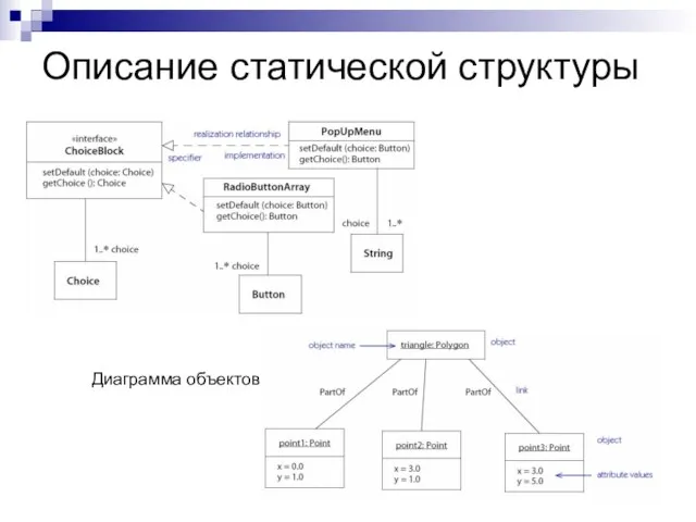 Описание статической структуры Диаграмма объектов