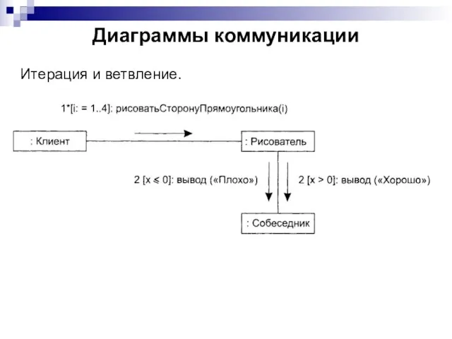 Диаграммы коммуникации Итерация и ветвление.