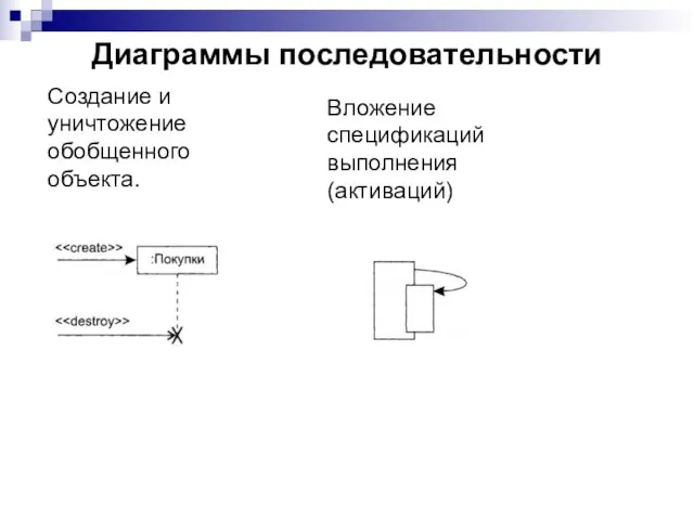 Диаграммы последовательности Создание и уничтожение обобщенного объекта. Вложение спецификаций выполнения (активаций)