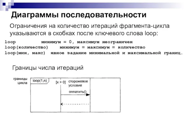 Диаграммы последовательности Ограничения на количество итераций фрагмента-цикла указываются в скобках после