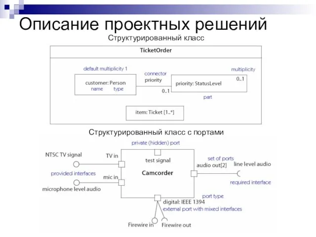 Описание проектных решений Структурированный класс Структурированный класс с портами