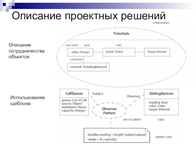 Описание проектных решений Описание сотрудничества объектов Использование шаблона