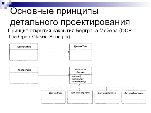 Основные принципы детального проектирования Принцип открытия-закрытия Бертрана Мейера (ОСР — The Open-Closed Principle)