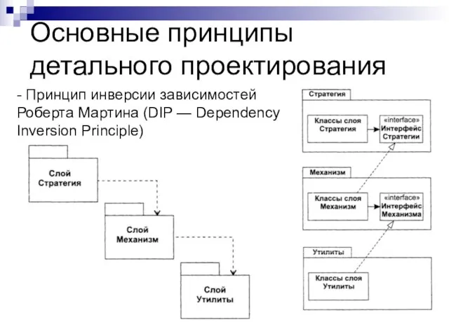 Основные принципы детального проектирования - Принцип инверсии зависимостей Роберта Мартина (DIP — Dependency Inversion Principle)