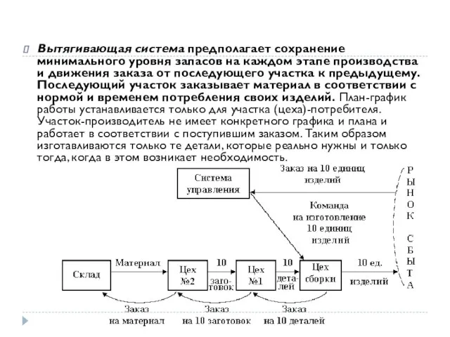 Вытягивающая система предполагает сохранение минимального уровня запасов на каждом этапе производства