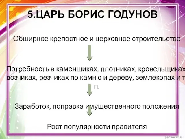 Обширное крепостное и церковное строительство Потребность в каменщиках, плотниках, кровельщиках, возчиках,