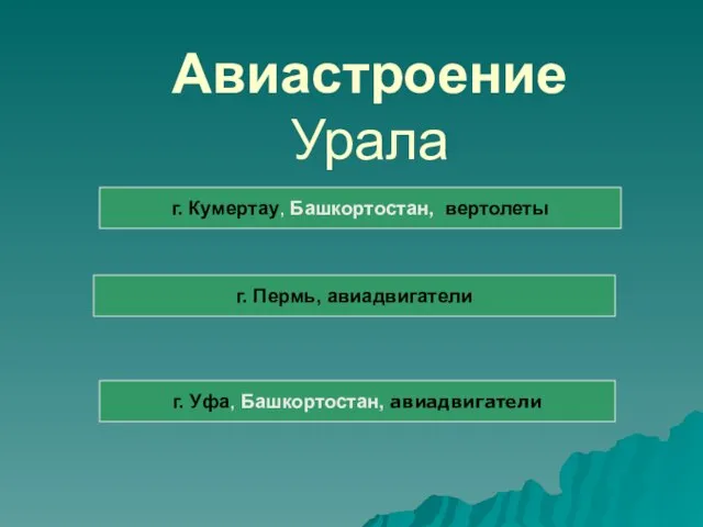 Авиастроение Урала г. Кумертау, Башкортостан, вертолеты г. Уфа, Башкортостан, авиадвигатели г. Пермь, авиадвигатели