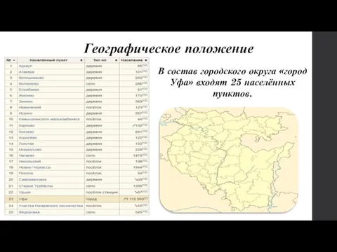 Географическое положение В состав городского округа «город Уфа» входят 25 населённых пунктов.