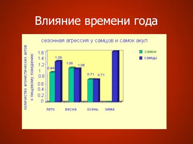 Влияние времени года