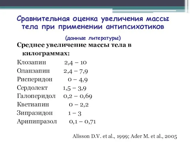 Сравнительная оценка увеличения массы тела при применении антипсихотиков (данные литературы) Среднее