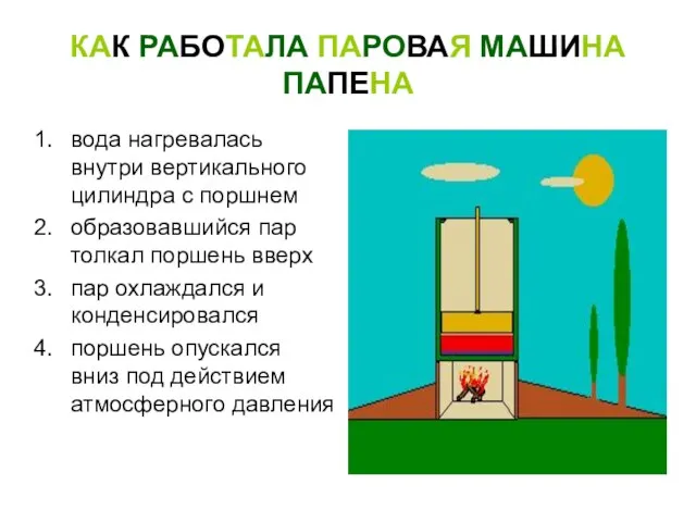 КАК РАБОТАЛА ПАРОВАЯ МАШИНА ПАПЕНА вода нагревалась внутри вертикального цилиндра с