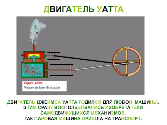 ДВИГАТЕЛЬ УАТТА ДВИГАТЕЛЬ ДЖЕЙМСА УАТТА ГОДИЛСЯ ДЛЯ ЛЮБОЙ МАШИНЫ. ЭТИМ СРАЗУ