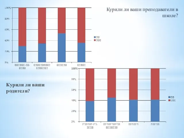 Курили ли ваши преподаватели в школе? Курили ли ваши родители?