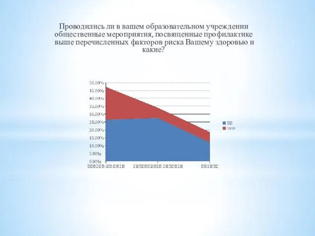 Проводились ли в вашем образовательном учреждении общественные мероприятия, посвященные профилактике выше