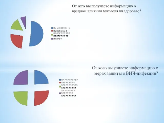 От кого вы узнаете информацию о мерах защиты о ВИЧ-инфекции? От