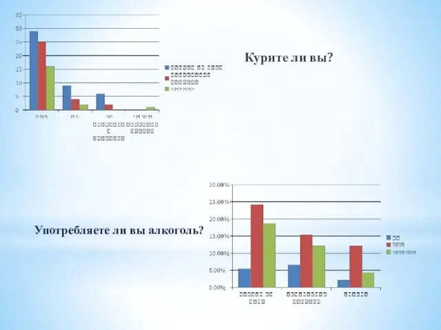 Курите ли вы? Употребляете ли вы алкоголь?