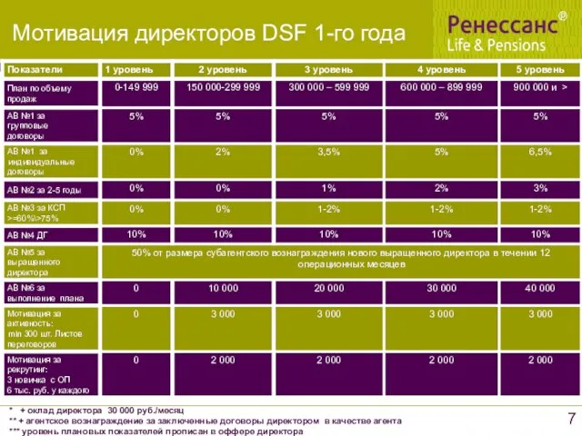 * + оклад директора 30 000 руб./месяц ** + агентское вознаграждение