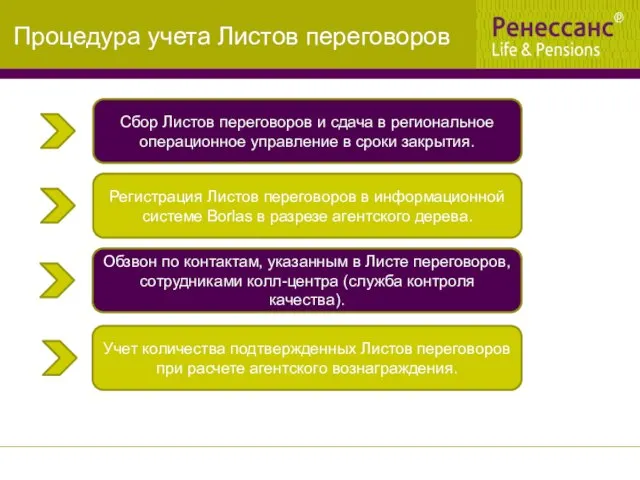 Сбор Листов переговоров и сдача в региональное операционное управление в сроки