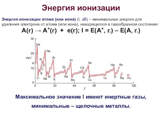 Энергия ионизации Энергия ионизации атома (или иона) (I, эВ) – минимальная