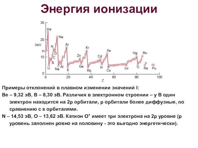 Энергия ионизации Примеры отклонений в плавном изменении значений I: Be –